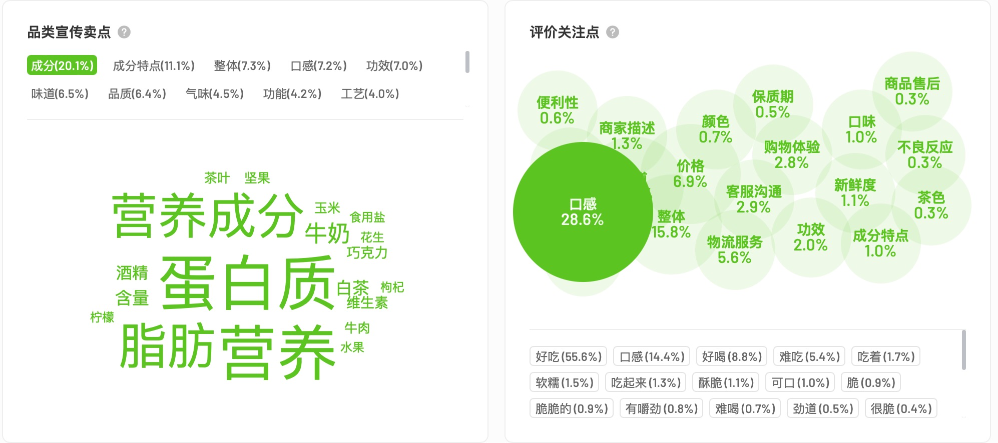 关注焦点