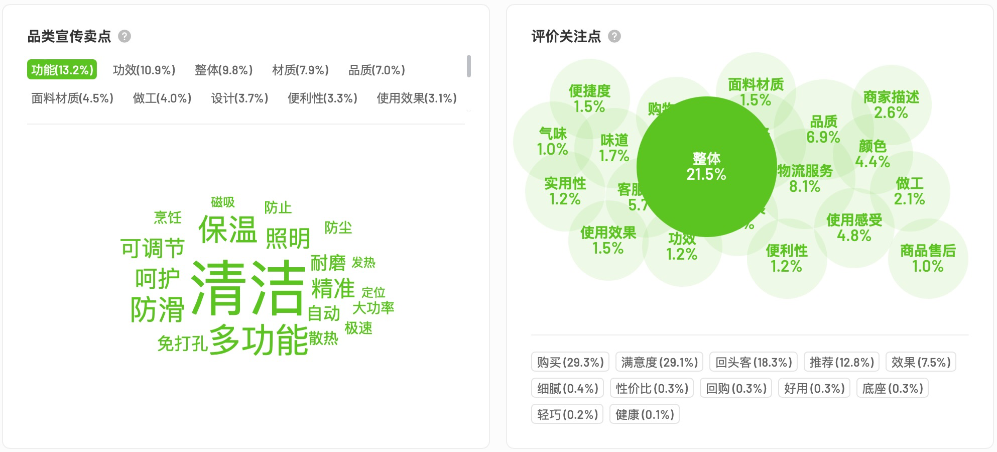 关注焦点