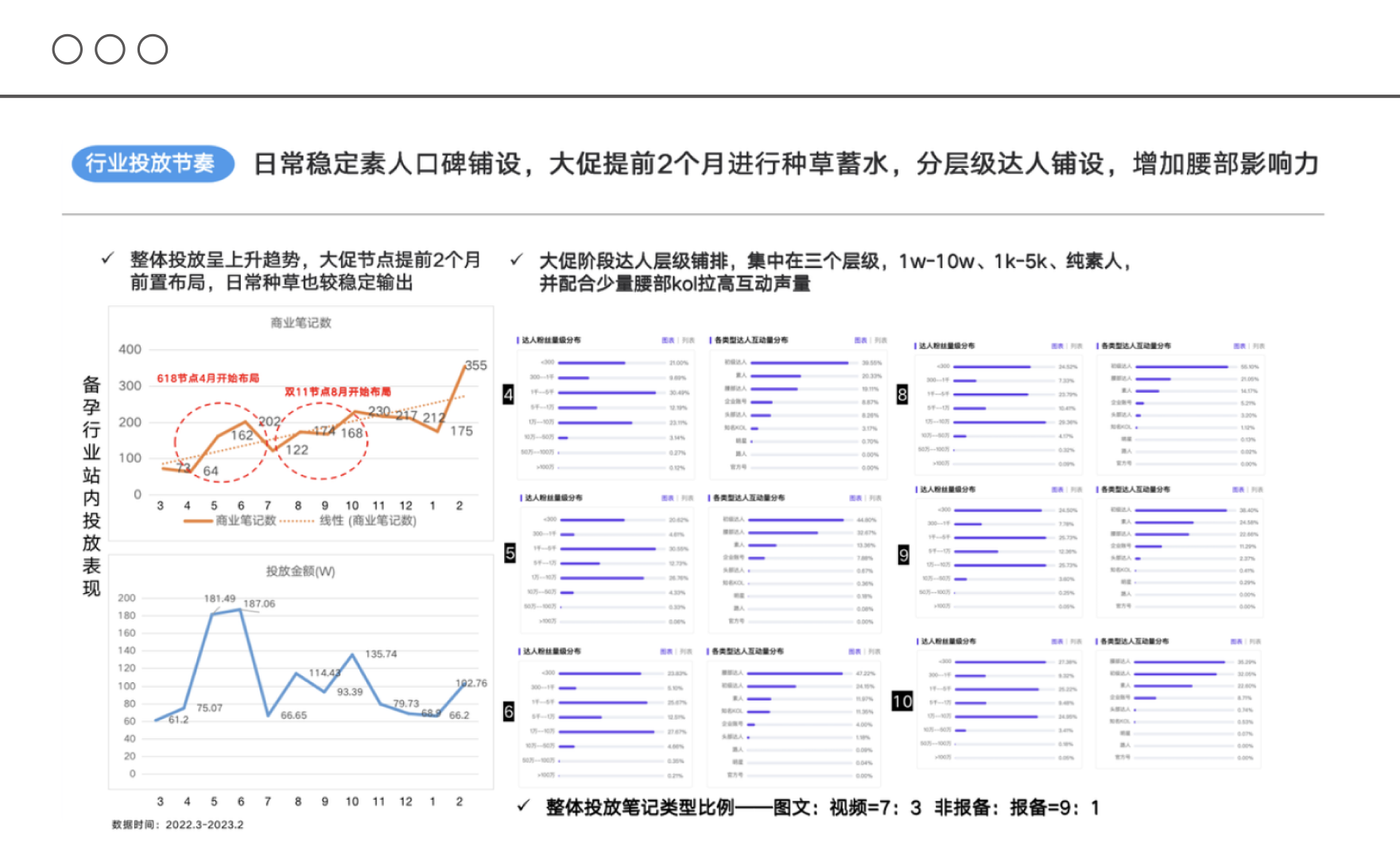 行业/竞品分析demo