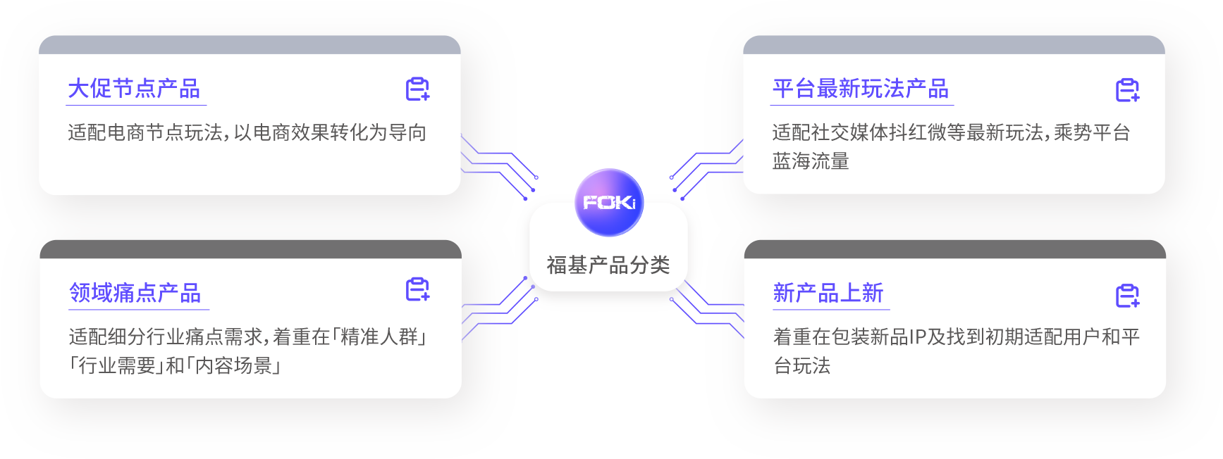 产品优势